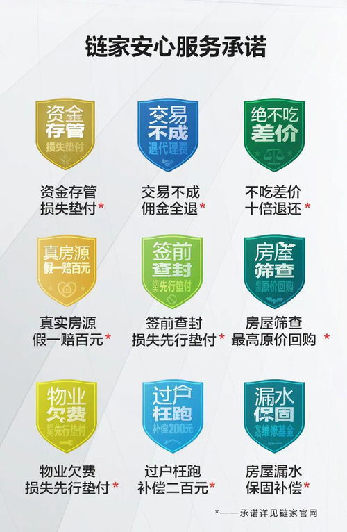厲害了！濟(jì)南鏈家安心服務(wù)承諾再上新，全面保障交易資金安全